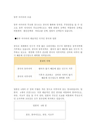 동부 아시아의 모습