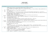 A+사회복지정책론 요약본(한국의 사회복지정책사)
