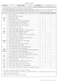 가족요구조사서(개별화교육)