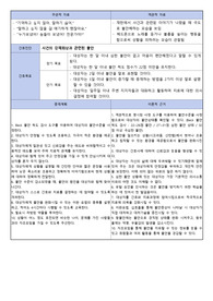 A+ 맞았던 간호과정입니다!(REIGN OVER ME  간호과정 4개)