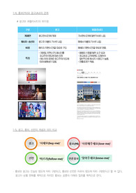 경희대학교 문화관광콘텐츠학과 관광홍보연구 수업 필기 총정리 시험자료 경희대학교 문화관광콘텐츠학과 관광홍보연구 수업 필기 총정리 시험자료