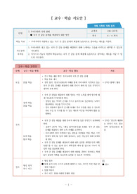 [교수학습과정안] 고등학교 사회, 국가 간 갈등 문제를 해결하기 위한 방안 단원 교수학습지도안입니다.