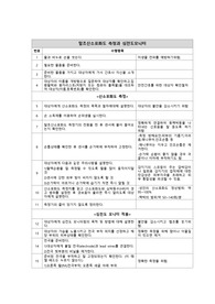 말초산소포화도측정과 심전도모니터 프로토콜