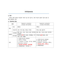 &lt;총정리&gt; 여성건강간호학 - 난산(Dystocia)