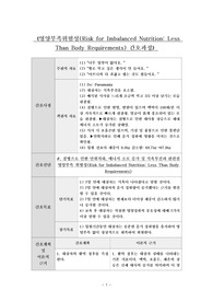 영양부족위험성 간호진단