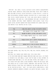 방어기제의 개념 및 의의와 나의 생활에서의 방어기제 사례