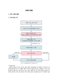 CPR(성인, 사오, 인공호흡, 제세동)