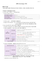 약학과]면역학1 전체 정리자료 레포트