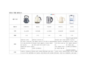 전기포트 제품 브랜드별 조사 자료 (제조사, 디자인, 가격, 용량, 장단점 등)