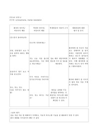 A+ 정신간호학 의사소통 10개