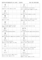 일본어능력시험(JLPT/JPT) N1한자(1급한자) - 2,136자 총정리