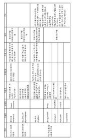 [약리학 A+] 시험 대비 약물 정리 자료 1/2