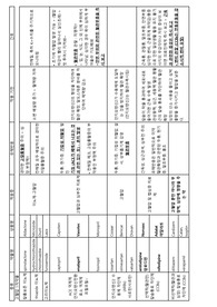 [약리학 A+] 시험 대비 약물 정리 자료 2/2
