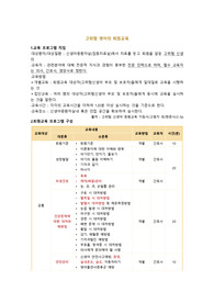 A+아동간호학 실습 고위험 영아의 퇴원교육자료