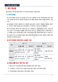 외식FC-세무매뉴얼-손익매출관리매뉴얼[FC운영매뉴얼]