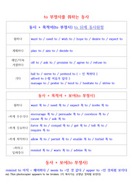 토익 Ing목적어 To 목적어, 숙어, 전치사, 자타동사 표현들 정리 시험자료
