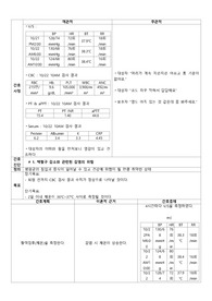 성인간호학 case. 간호진단 2개
