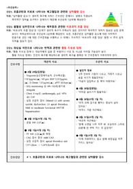 비판적사고 및 간호과정 case. 간호진단 3개 (난다 간호진단)