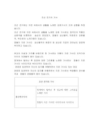 조선 전기의 가사