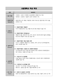 2020 예비창업패키지 합격 사업계획서+발표자료 셋트
