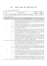[평가계획서][평가계획안] 고등학교 1학년 1학기 영어 평가계획서입니다. 본 자료를 통해 까다로운 평가계획서를 쉽고 편리하게 작성할 수 있습니다.