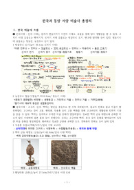 추천자료 한국과 동양 서양 미술사 총정리 - 동양과 서양 미술의 흐름의 핵심요약, 미술사 핵심 정리자료