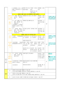 수업지도안 - 라면끓이기 레포트 수업지도안 - 라면끓이기 레포트