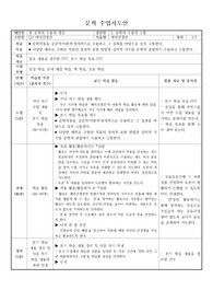 [수업지도안][문학지도안][국어수업지도안] 박지원의 소설 &lt;예덕선생전&gt; 3차시 중 3차시 수업지도안입니다.