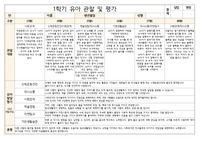 1학기(3~8월) 11명 유아 관찰 및 평가 내용