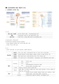 신경외과 문헌고찰 및 관련 질병 병태생리, 간호