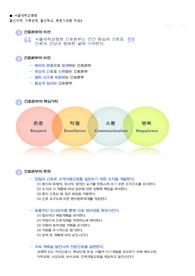 2021 최신 서울대학교병원 서울대병원 간호직 합격자 자기소개서