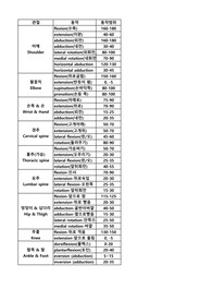운동역학-관절가동범위