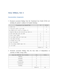 [vSim] Henry Williams, Part3 5단계 Documentation Assignments 퀴즈 풀이 및 해석 자료
