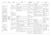 [A+ 비효과적 모유수유 간호과정 CASE STUDY]