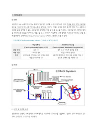 ECMO(체외막산소요법) report