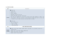 여성간호학실습- 유도분만 간호과정 4개