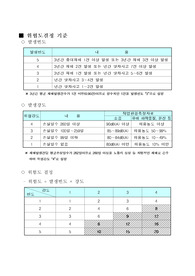 노후배관교체 작업 위험성 평가