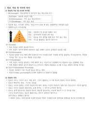 NCS 모듈형 정보능력-개정판(학습내용+총괄학습 포함)