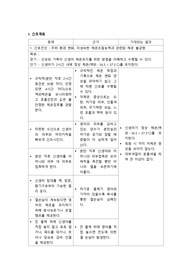 정상 신생아 간호과정(진단 3개, 과정 3개)