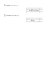 단순유치 간호기록지 기록 내용 포함