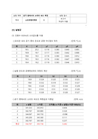 공기 중에서의 소리의 속도 측정