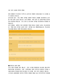 5호 16국 시대