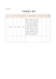 [공적조서][공적 조서][우수공무원 공적조서] 정년퇴임 및 명예퇴임 교사에 대한 훈장 추서용 공적조서입니다. 모두 A4용지 6쪽으로 되어있습니다. 공적조서 쓰기가 정말 죽기보다 귀찮고 막막하신 분들이 보면 큰 도움이 될 것입니다.