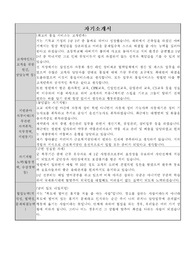 근로복지공단 합격자 운전직 자기소개서