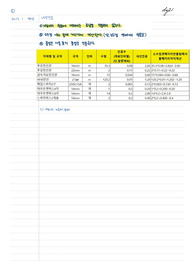 전기공사기사2017년1-4회실기견적문제모음 시험자료 전기공사기사2017년1-4회실기견적문제모음 시험자료