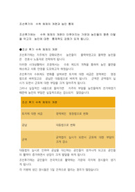 조선후기의  수취 체제의 개편과 농민 통제