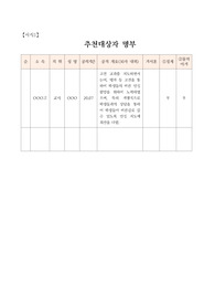 [공적조서][인성지도분야] 인성지도, 생활지도 분야 공적조서 견본입니다. 공적조서 작성에 막막하신 분들이 보시면 큰 도움이 될 것입니다.