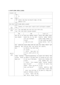 외과적 절개와 관련된 급성통증 간호과정