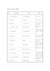 독서요리특강
