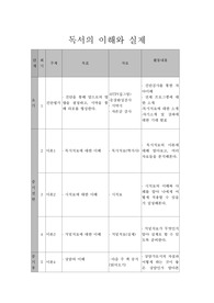 독서이해와 실제 교안
